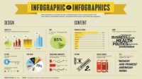 Cara Membuat Infografis