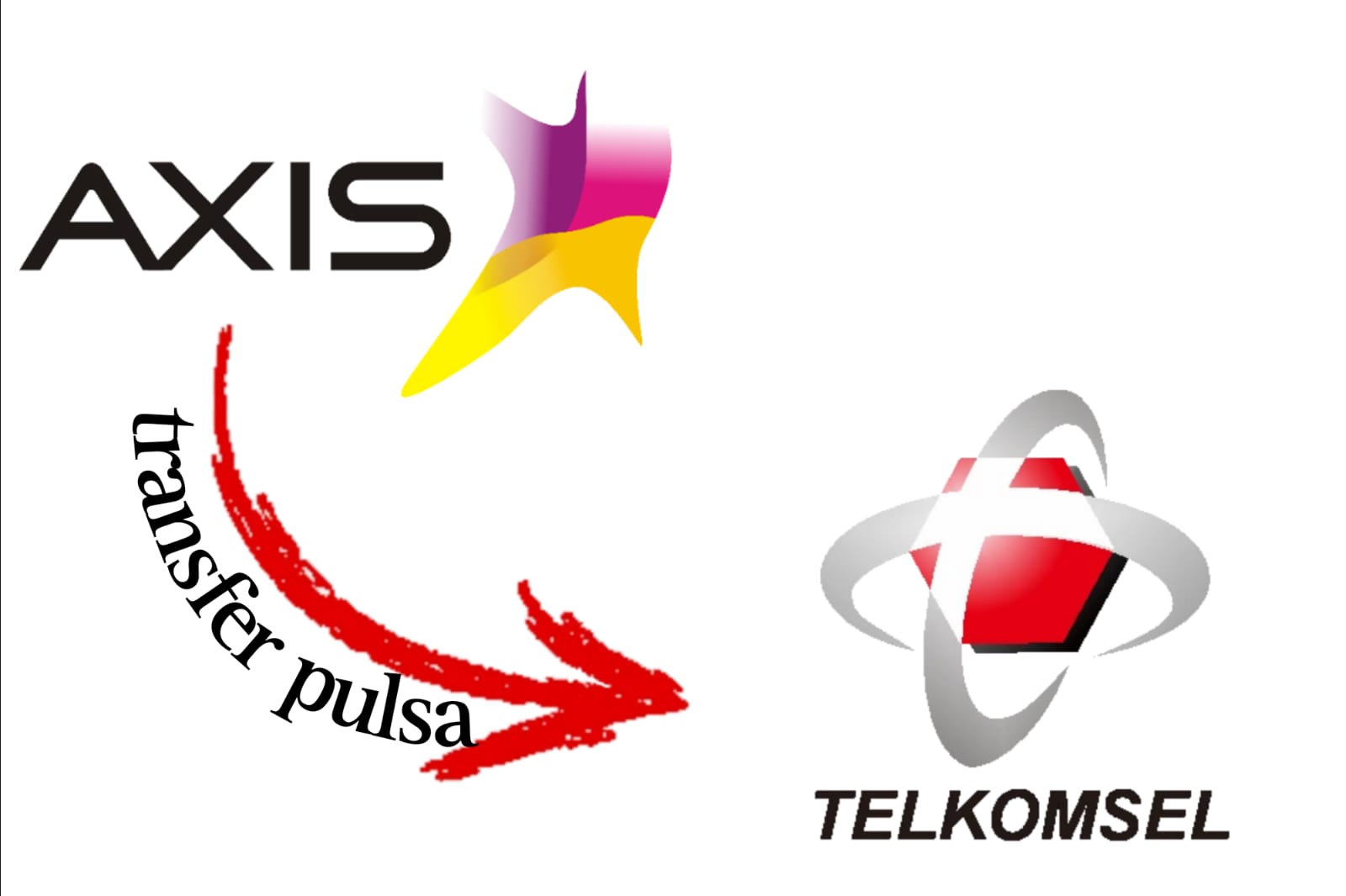 Cara Kirim Pulsa Axis ke Telkomsel